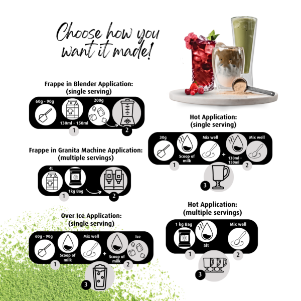 Classic Coffee Frappe Mix Preparation Image